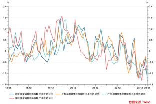 内线神塔！波尔津吉斯半场13中6&三分8中4砍下20分5板2帽